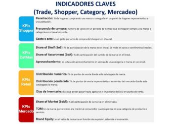 La clave del éxito en consumo masivo: KPIs y trade marketing