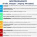 La clave del éxito en consumo masivo: KPIs y trade marketing