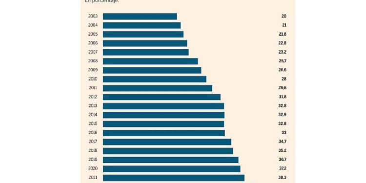 La evolución imparable del distribuidor: una realidad que redefine el gran consumo