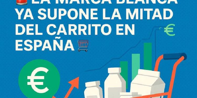 La marca blanca ya domina la mitad del carrito de compra en España