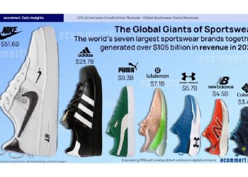 La revolución digital en la ropa deportiva: ¿Qué nos espera en 2024?