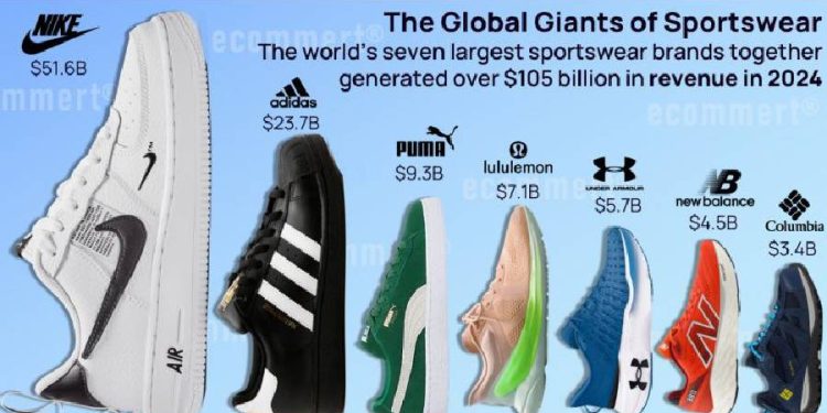 La revolución digital en la ropa deportiva: ¿Qué nos espera en 2024?