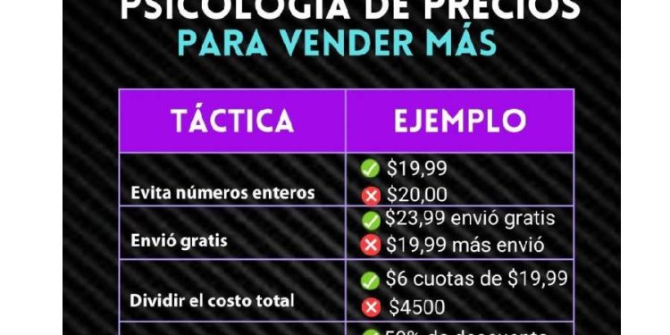 Psicología de precios: Cómo incentivar más ventas con estrategias mentales