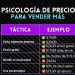 Psicología de precios: Cómo incentivar más ventas con estrategias mentales