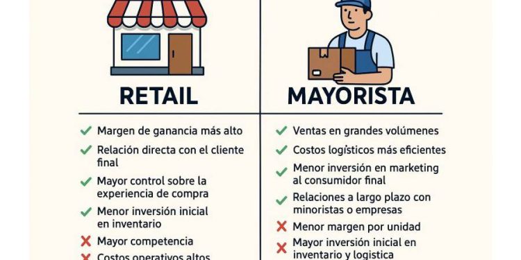 Retail vs Mayoristas: ¿Cuál es la mejor estrategia para tu negocio?