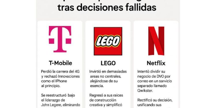 Revive y conquista: cómo T-Mobile renació más fuerte que nunca