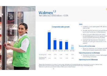 Walmart y el caos del retail: Lecciones clave del Q1 2025