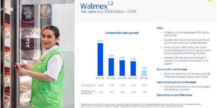 Walmart y el caos del retail: Lecciones clave del Q1 2025