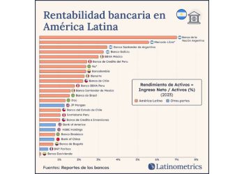 ¿El secreto de la rentabilidad bancaria? La dolarización y la estrategia argentina