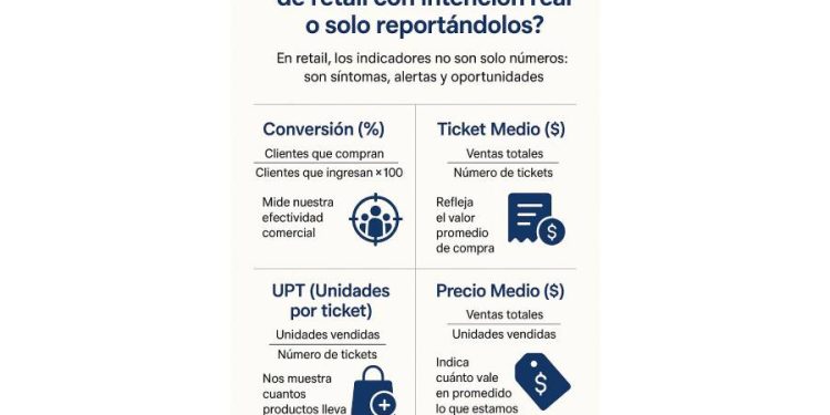 ¿Estás realmente trabajando tus KPIs de retail con intención o solo reportándolos?