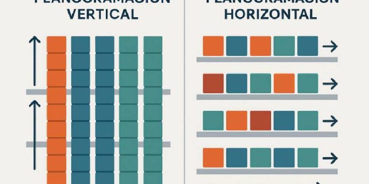 ¿Planograma vertical o horizontal? La clave para maximizar ventas y satisfacer al cliente