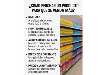 ¿Qué vende más: atención o perchado en supermercados? La clave está en la estrategia visual