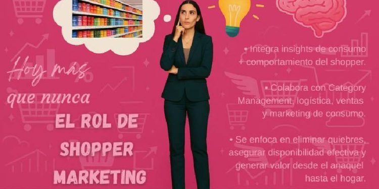 El mayor reto en retail: Estar disponible cuando el shopper lo necesita