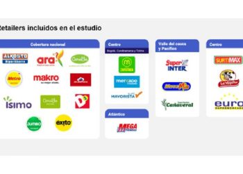 El precio es clave, pero no es suficiente en el sector retail de Colombia