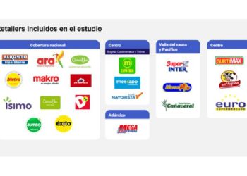 El retail en Colombia: el precio manda, pero no es suficiente