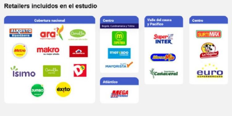 El retail en Colombia: el precio manda, pero no es suficiente