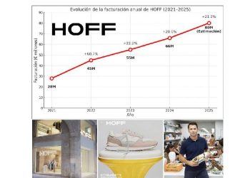 Hacer historia: el éxito de HOFF y su desafío de convertir el scale-up en una marca duradera