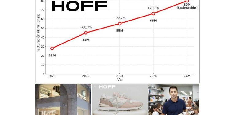 Hacer historia: el éxito de HOFF y su desafío de convertir el scale-up en una marca duradera