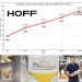 Hacer historia: el éxito de HOFF y su desafío de convertir el scale-up en una marca duradera