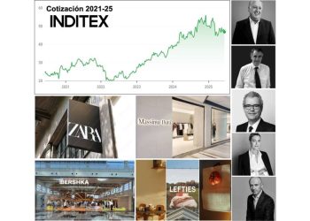 Inditex: ¿Ha levantado el pie del acelerador o cambia de marcha para crecer aún más?