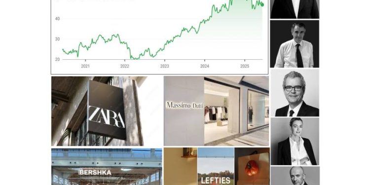 Inditex: ¿Ha levantado el pie del acelerador o cambia de marcha para crecer aún más?