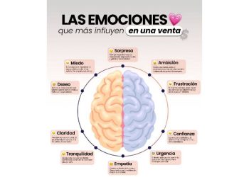 La clave del éxito en ventas: conectar desde las emociones