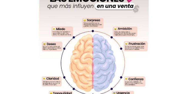 La clave del éxito en ventas: conectar desde las emociones