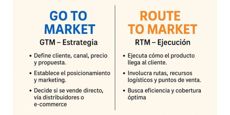 ¿Go to Market o Route to Market? La clave para una estrategia de éxito en lanzamiento de productos
