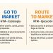 ¿Go to Market o Route to Market? La clave para una estrategia de éxito en lanzamiento de productos