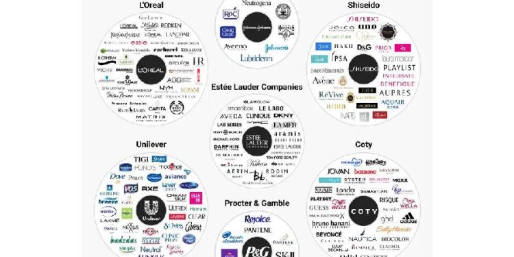 Cómo 7 gigantes controlan la belleza y qué significa para la innovación