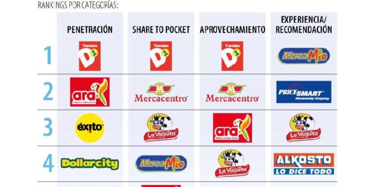 Cómo las maquilas de Hard Discount usan IA para robar clientes a marcas líderes en 2024