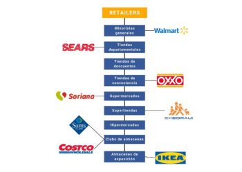 Diversidad en el retail mexicano: ¿Uniformidad o variedad dominará?
