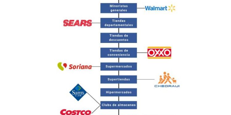 Diversidad en el retail mexicano: ¿Uniformidad o variedad dominará?