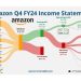 El Modelo de Amazon que Todo Operador de E-Commerce Debe Deconstruir Para Ganar