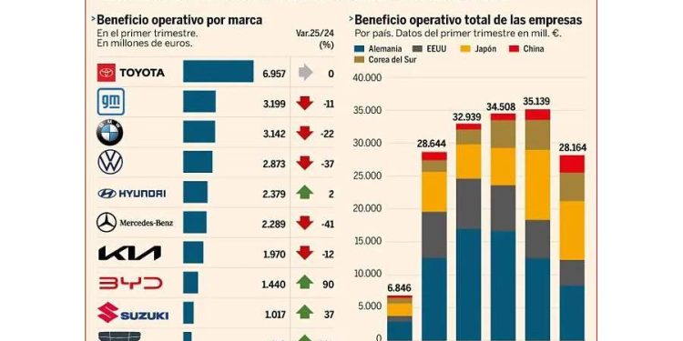 El auge de las marcas Chinas y la nueva era en la industria automotriz