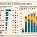 El auge de las marcas Chinas y la nueva era en la industria automotriz