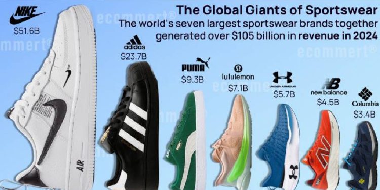 El auge del comercio electrónico en la ropa deportiva: La transformación que define 2024