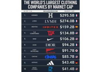 Gigantes silenciosos de la moda: el poder del lujo en las cifras
