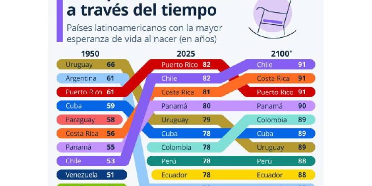 La longevidad como nuevo mercado: ¿Estás listo para este cambio?