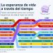 La longevidad como nuevo mercado: ¿Estás listo para este cambio?