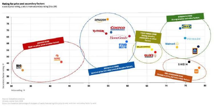 Más allá del precio: Cómo construir propuestas de valor diferenciadas en el retail