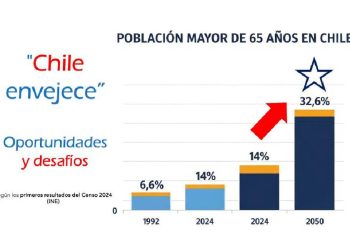 Mercado de la longevidad y E-commerce: La gran oportunidad en Chile
