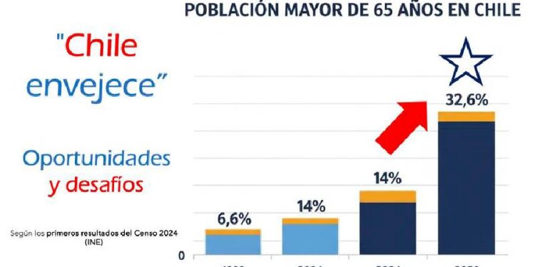 Mercado de la longevidad y E-commerce: La gran oportunidad en Chile