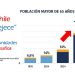 Mercado de la longevidad y E-commerce: La gran oportunidad en Chile