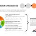 Por qué el posicionamiento y el conocimiento de tu producto son la clave del éxito empresarial