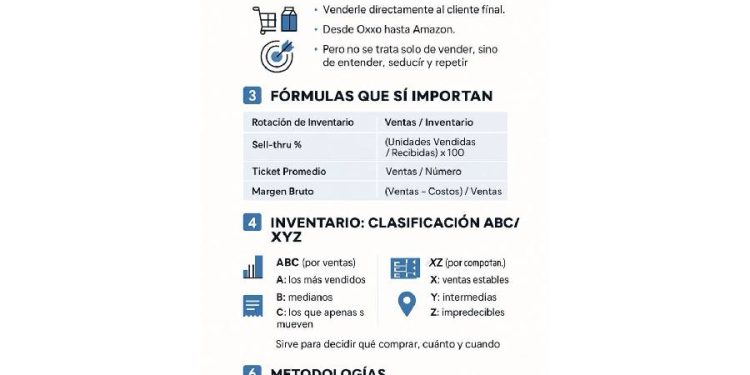 Retail: El arte de vender y enamorar al cliente en cada paso