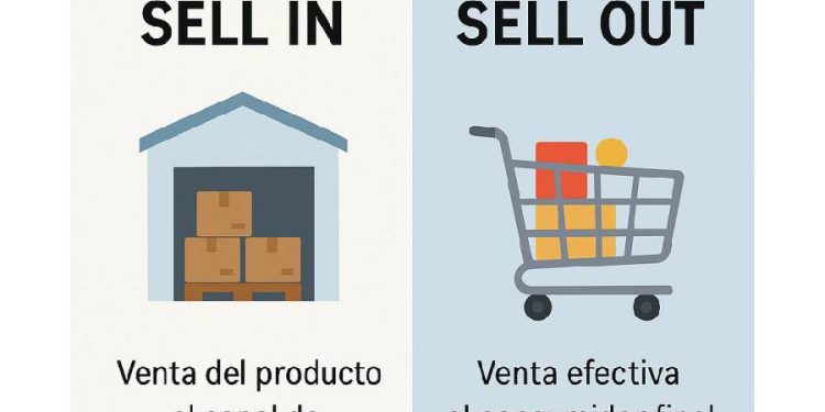 Sell In y Sell Out: La Clave para el Éxito en el Comercio Moderno