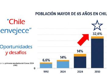 ¡El mercado de la longevidad y el E-commerce en Chile: Una gran oportunidad para innovar y crecer!