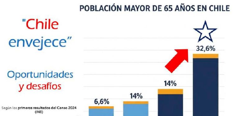 ¡El mercado de la longevidad y el E-commerce en Chile: Una gran oportunidad para innovar y crecer!