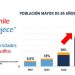 ¡El mercado de la longevidad y el E-commerce en Chile: Una gran oportunidad para innovar y crecer!